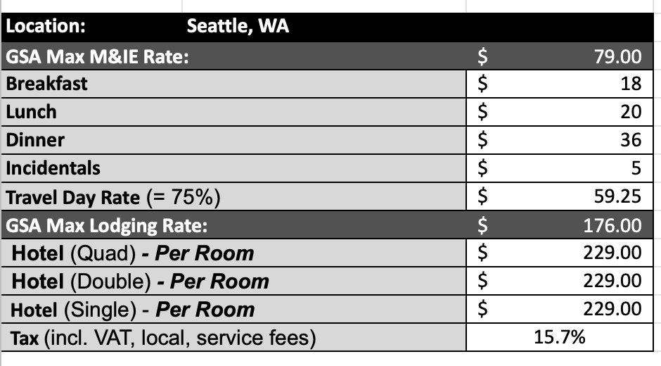 Screen shot of a grayscale Excel spreadsheet that is two columns wide and twelve rows long, showing GSA per diem rates for Seattle, WA.